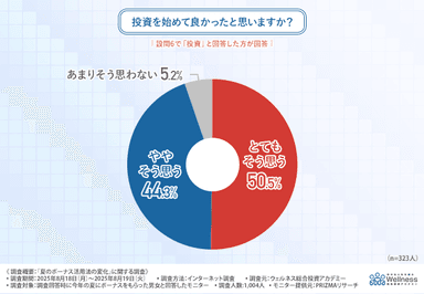 グラフ画像５