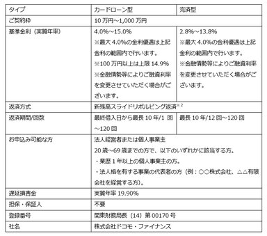 サービス情報