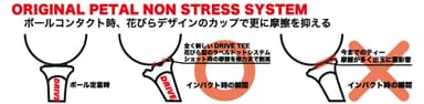 ボールコンタクト時の様子