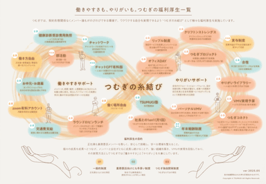 福利厚生マップ「糸結び」