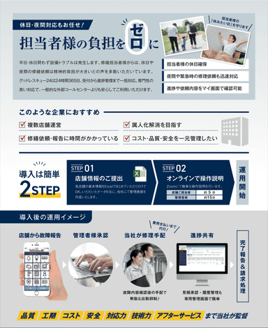 運用イメージとは