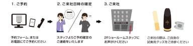 ご予約方法