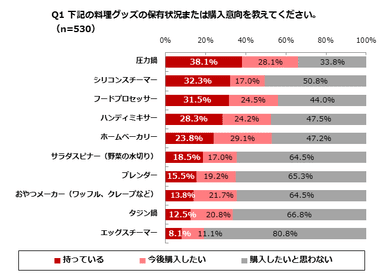 グラフ1