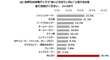 グラフ2