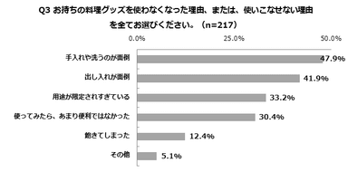 グラフ3