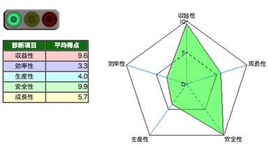 総合診断 画面