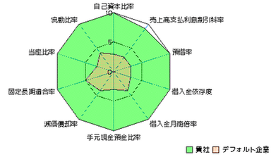 資金繰診断 画面
