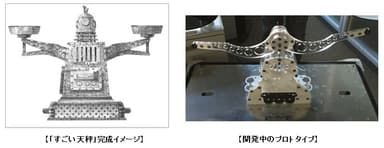 「すごい天秤」