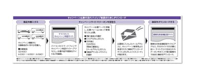 キャンペーン応募の流れ