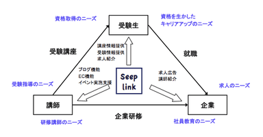 図表