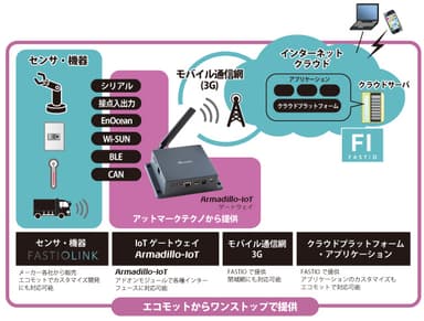 サービスイメージ