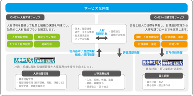 サービス全体像