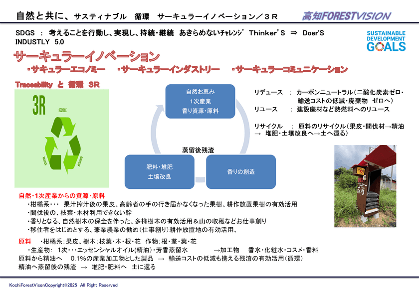 創造から産業循環『高知 香り家』3Rを実現！
和悠香のサーキュラーイノベーションで循環・繋がりを大切に