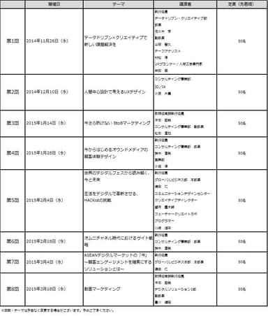 開催日およびテーマ