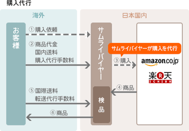 フロー図1