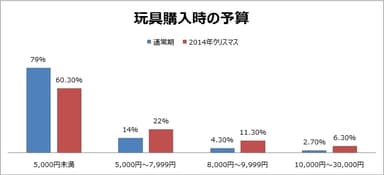 調査データ※1