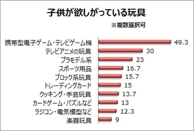 調査データ※2