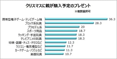調査データ※3