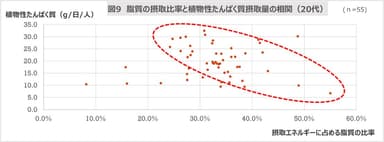 図9