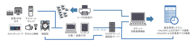カラ・レコシステム概要