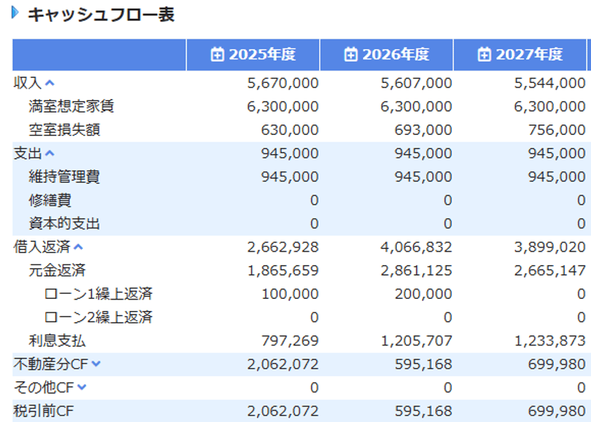 不動産投資家・不動産会社向け不動産投資ツール　
アセットランクシミュレーターにより詳細な
不動産投資シミュレーションが可能な新分析モードを追加