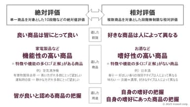 絶対評価vs相対評価