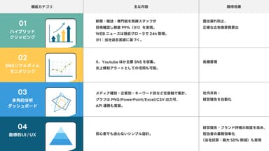 ハイブリッドクリッピング＆ダッシュボード　表