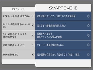 比較表