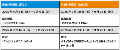 1個買うと、1個もらえる_ファミペイ提示_表