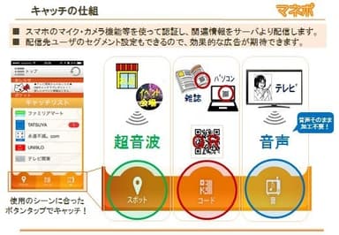 仕組み1