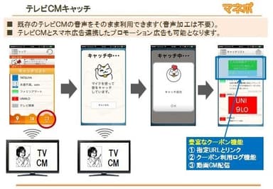 仕組み2