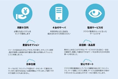 【4U CLOUD】ご紹介