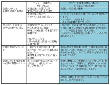 インタビュー調査項目