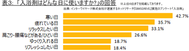 表3