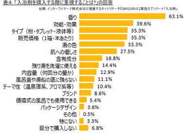 表4