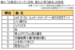 表6