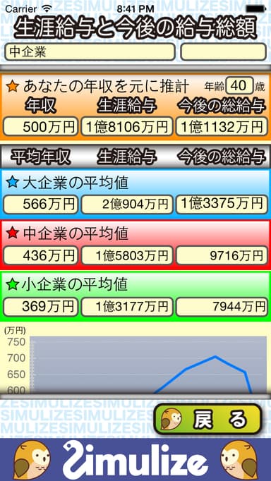 「ずば給」グラフb_1