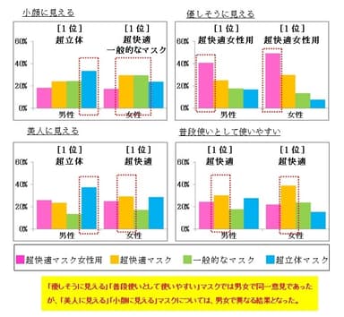 (3)の結果