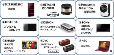 冬のオスススメ新商品