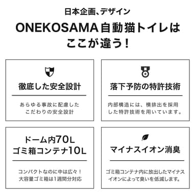 自動猫トイレポイント