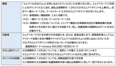 エムアイポイント付与についての概要
