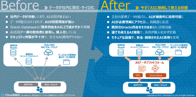 今すぐ生成AIを活用できる環境を実現