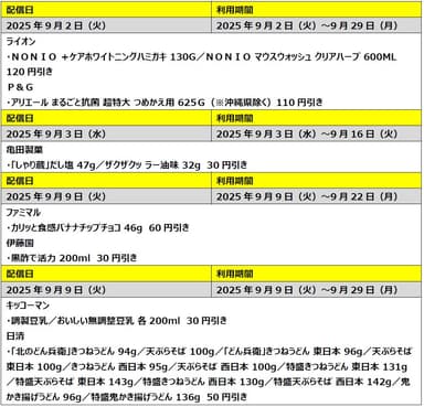 生活応援！全員もらえる割引クーポン