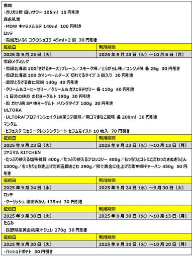 生活応援！全員もらえる割引クーポン