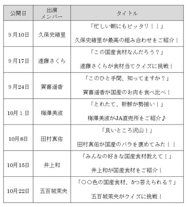 公開日、出演メンバー、タイトル