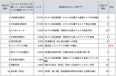 表4