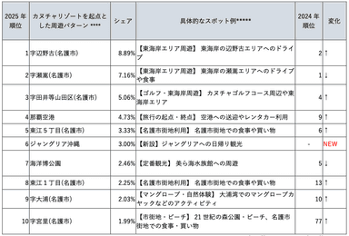 表6