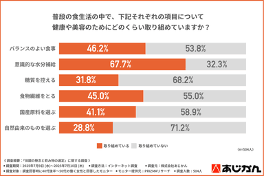 グラフ2