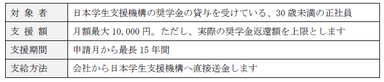 制度の概要
