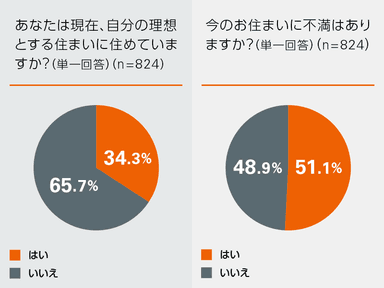 グラフ1